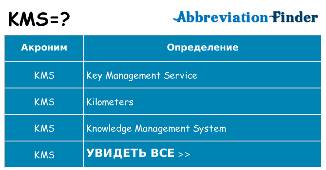 Что означает аббревиатура kms