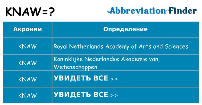 Что означает аббревиатура knaw