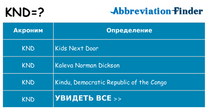 Что означает аббревиатура knd