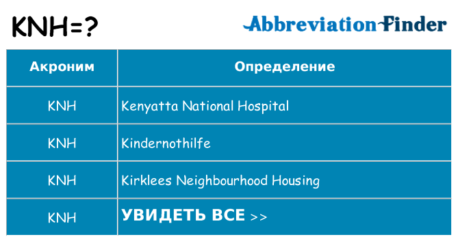 Что означает аббревиатура knh
