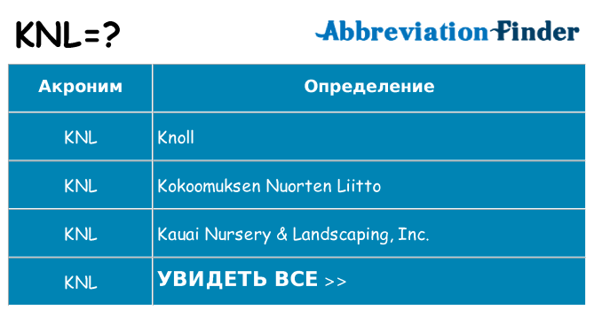 Что означает аббревиатура knl