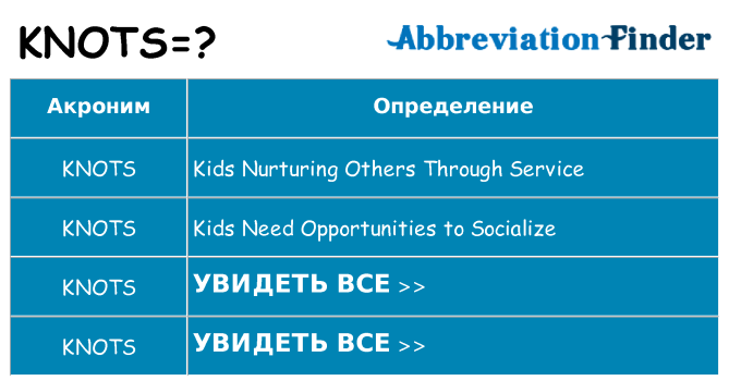 Что означает аббревиатура knots