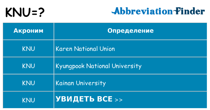 Что означает аббревиатура knu