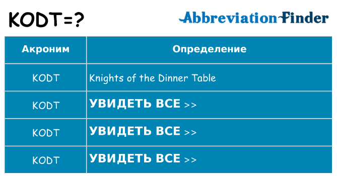 Что означает аббревиатура kodt