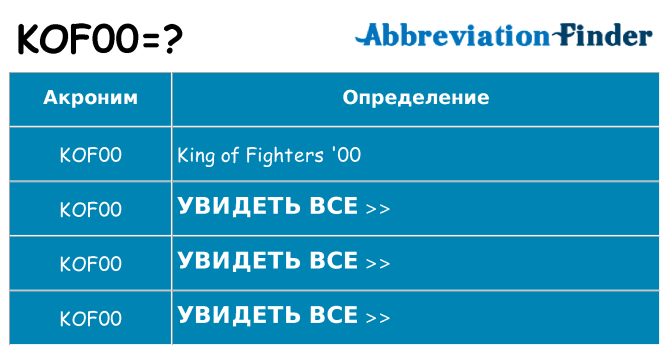 Что означает аббревиатура kof00