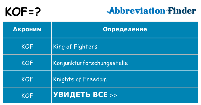 Что означает аббревиатура kof