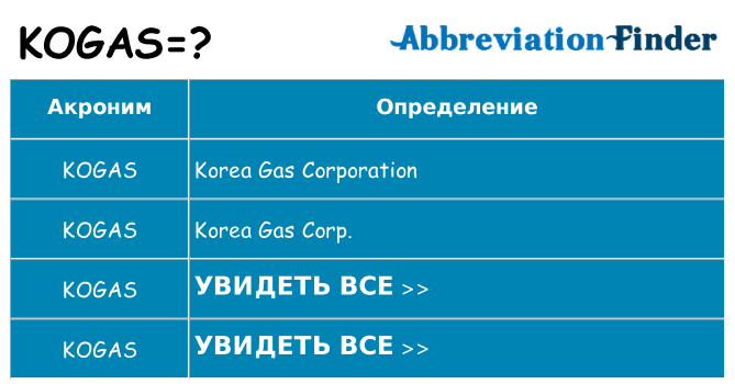 Что означает аббревиатура kogas
