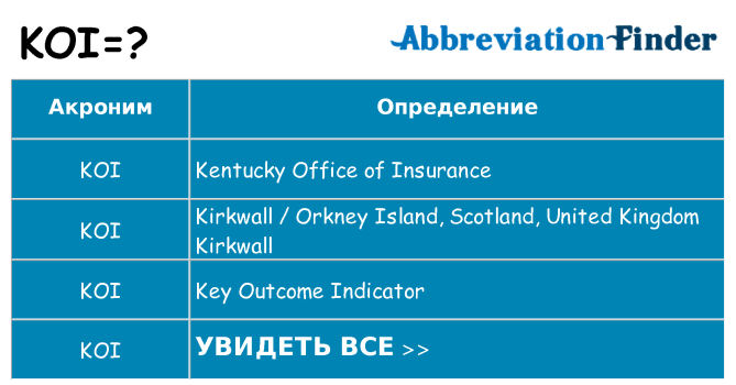 Что означает аббревиатура koi
