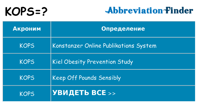 Что означает аббревиатура kops