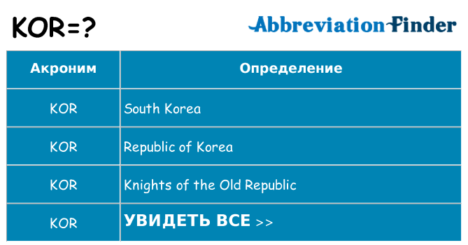 Что означает аббревиатура kor