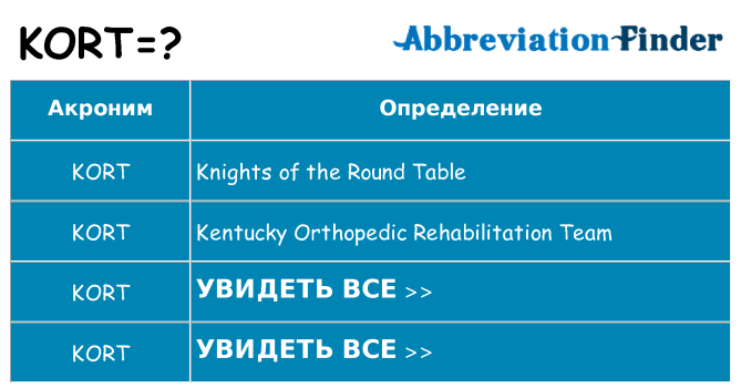 Что означает аббревиатура kort
