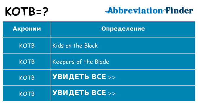 Что означает аббревиатура kotb
