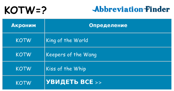 Что означает аббревиатура kotw