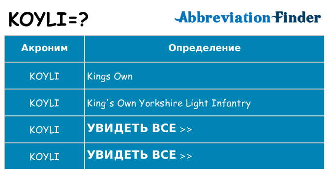Что означает аббревиатура koyli