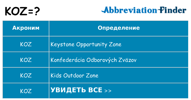 Что означает аббревиатура koz