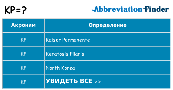 Что означает аббревиатура kp