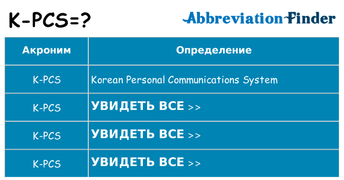 Что означает аббревиатура k-pcs