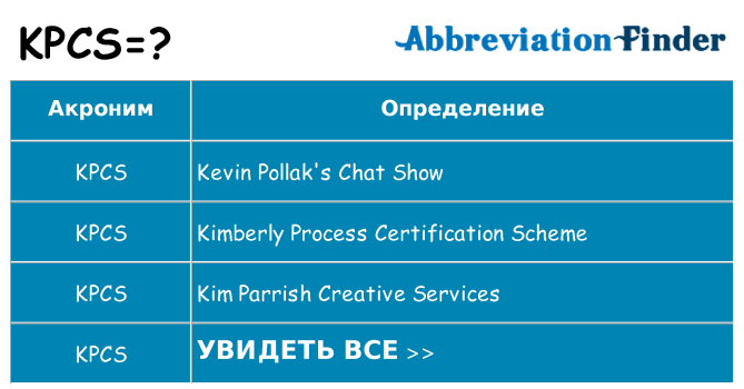 Что означает аббревиатура kpcs