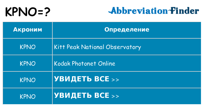 Что означает аббревиатура kpno