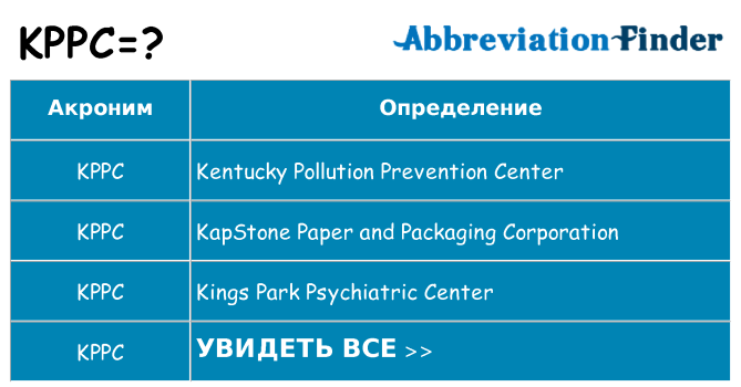 Что означает аббревиатура kppc