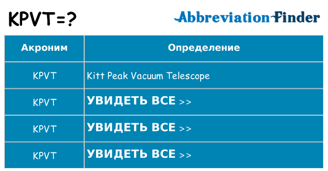 Что означает аббревиатура kpvt