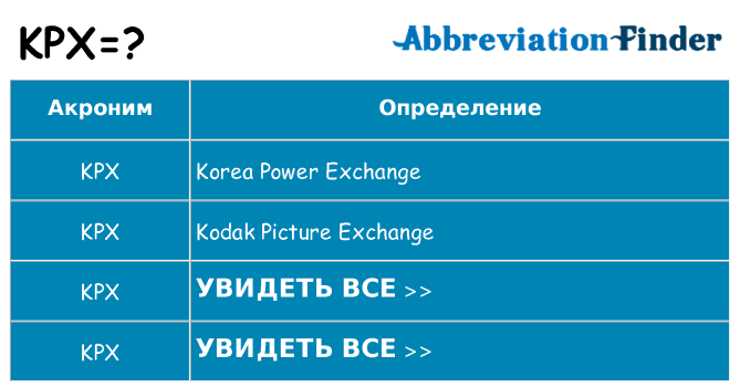 Что означает аббревиатура kpx