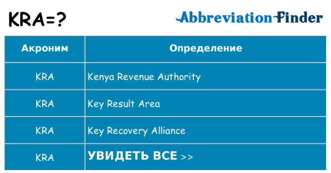 Что означает аббревиатура kra