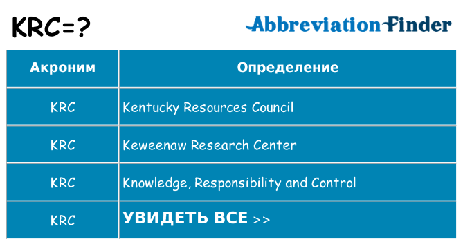 Что означает аббревиатура krc