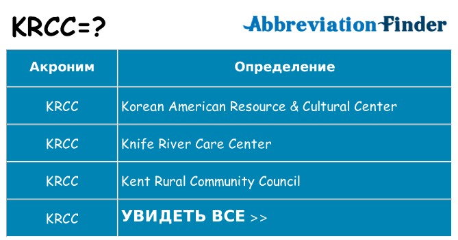 Что означает аббревиатура krcc