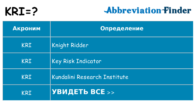 Что означает аббревиатура kri