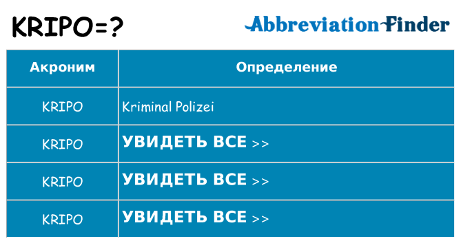 Что означает аббревиатура kripo
