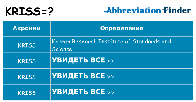 Что означает аббревиатура kriss