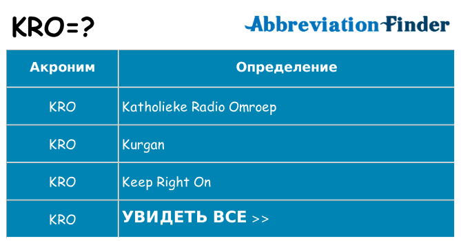 Что означает аббревиатура kro