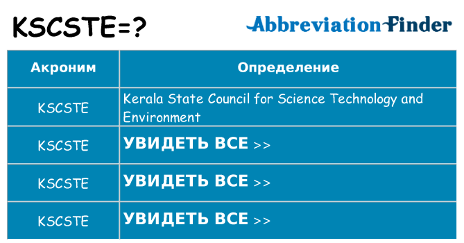 Что означает аббревиатура kscste