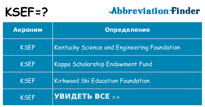 Что означает аббревиатура ksef