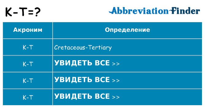 Что означает аббревиатура k-t