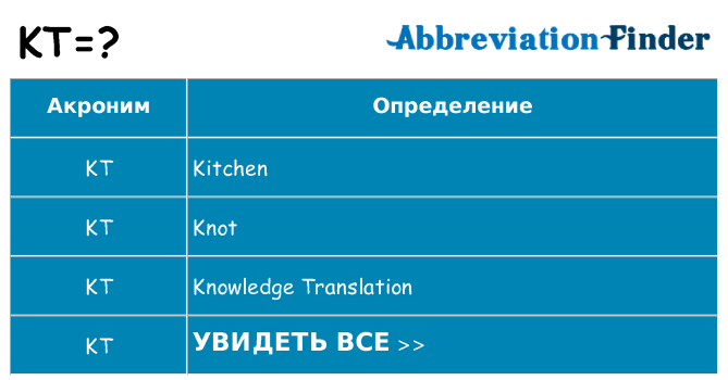 Что означает аббревиатура kt