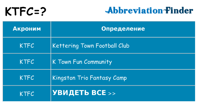 Что означает аббревиатура ktfc