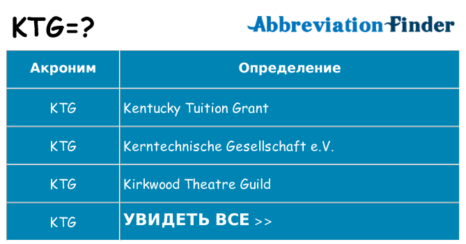 Что означает аббревиатура ktg