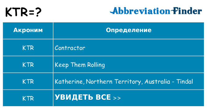 Что означает аббревиатура ktr