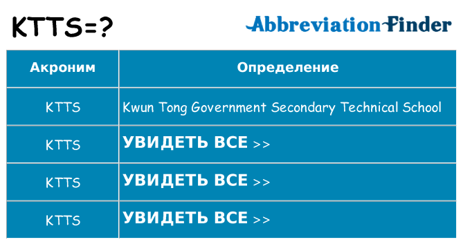 Что означает аббревиатура ktts