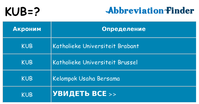 Что означает аббревиатура kub