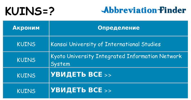 Что означает аббревиатура kuins