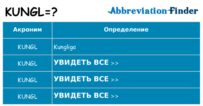 Что означает аббревиатура kungl