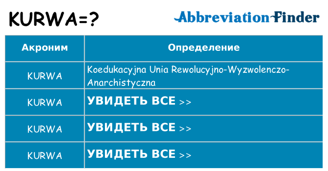 Что означает аббревиатура kurwa