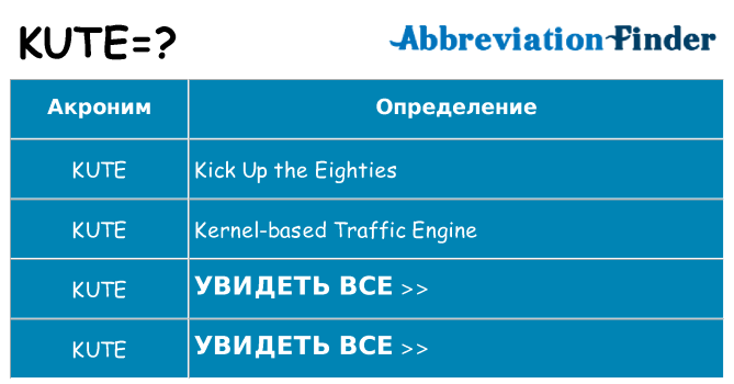 Что означает аббревиатура kute