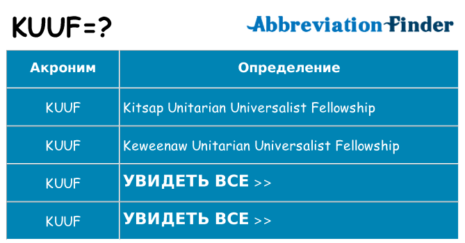 Что означает аббревиатура kuuf