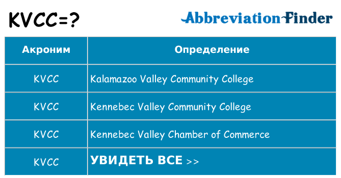 Что означает аббревиатура kvcc