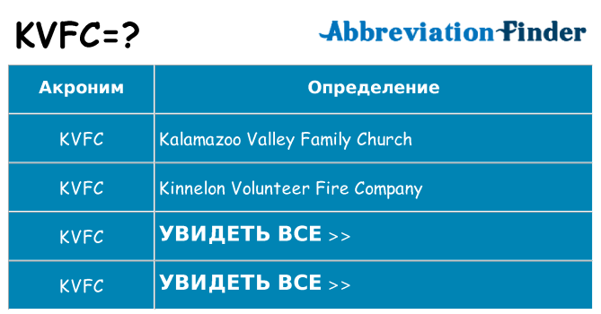 Что означает аббревиатура kvfc