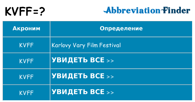 Что означает аббревиатура kvff